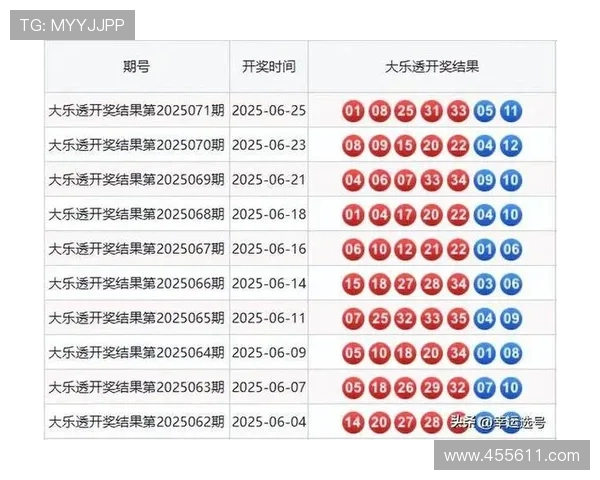 大乐透第117期开奖结果揭晓,幸运号码正式公布
