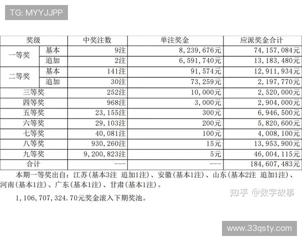 大乐透每期各地开奖结果实时更新与查询