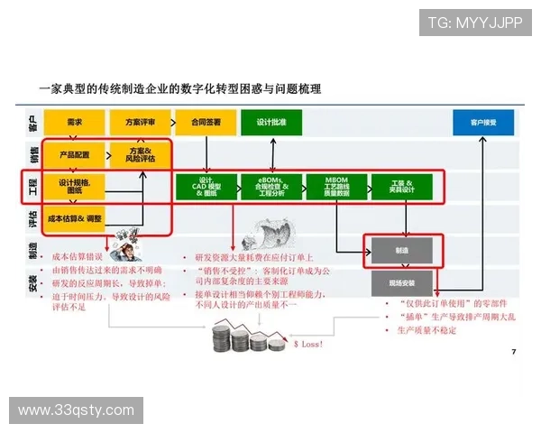 通发平台：推动企业数字化转型的新兴解决方案